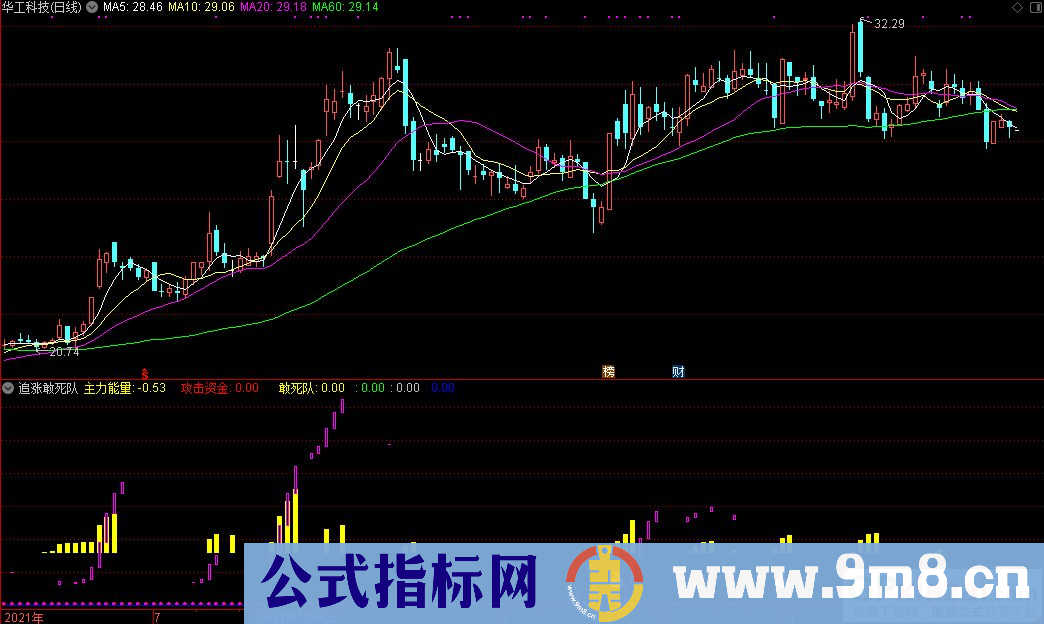 通达信追涨敢死队副图+钱袋选股指标 九毛八公式指标网