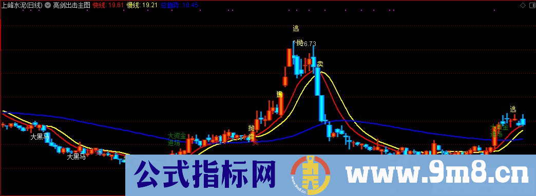 通达信亮剑出击主图指标 绝佳买点指标 源码 贴图