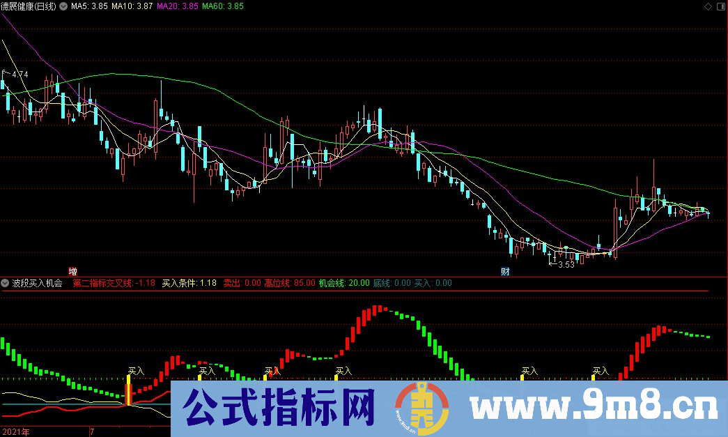 通达信波段买入机会副图+买入选股指标 源码 贴图