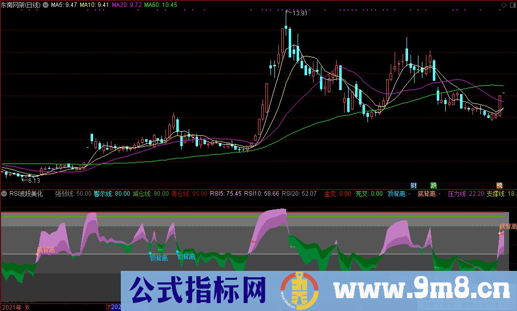 通达信RSI波段美化副图+金叉选股+底背离选股指标 九毛八公式指标网
