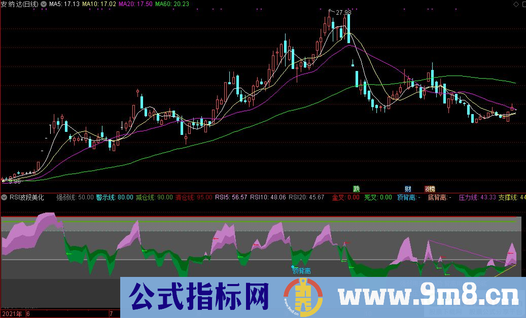 通达信RSI波段美化副图+金叉选股+底背离选股指标 源码 贴图