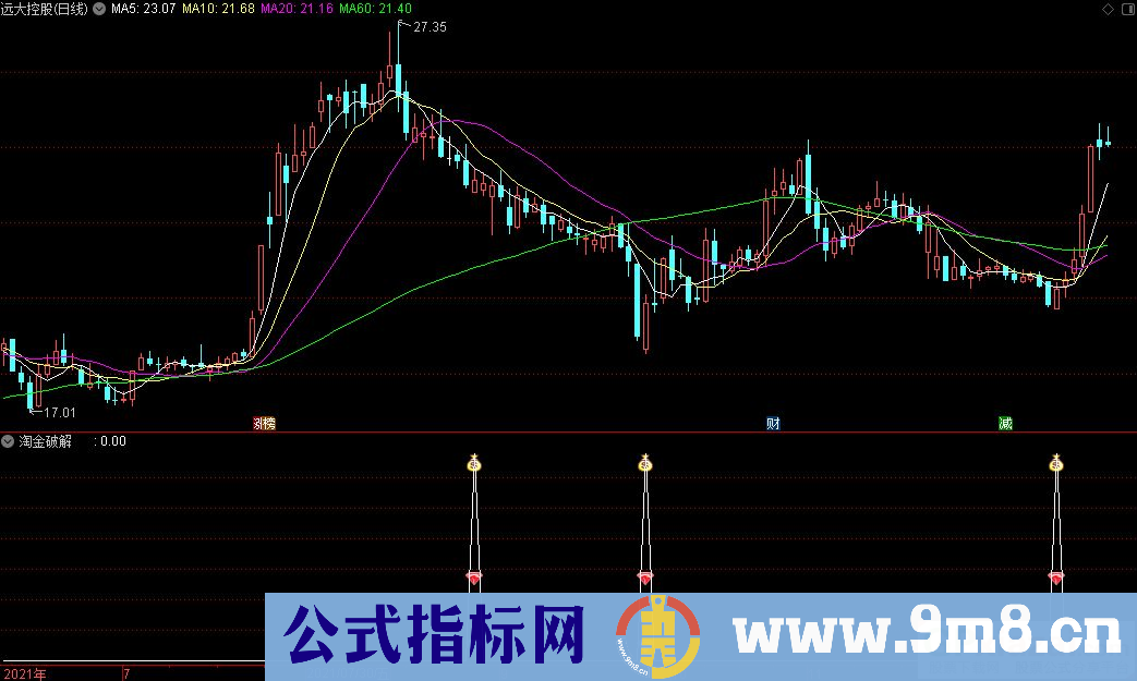 通达信淘金破解副图指标 抄底指标 源码 贴图