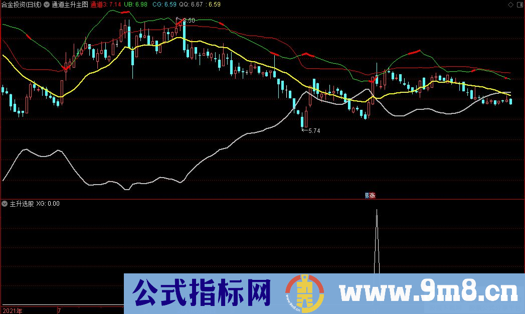 通达信通道主升主图+主升选股指标 源码 贴图 使用说明