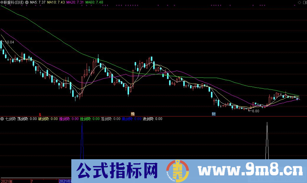 通达信七剑势副图/选股指标 源码 贴图