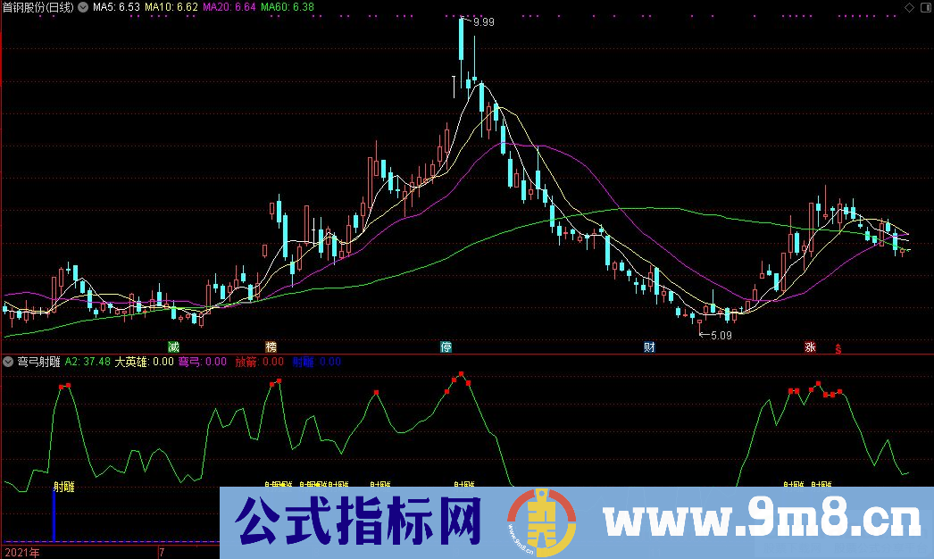 通达信弯弓射雕副图+射雕选股指标 源码 贴图
