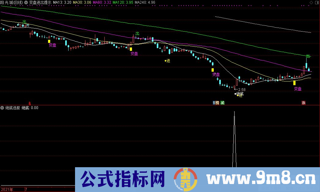通达信变盘进出提示主图+绝底选股指标 九毛八公式指标网