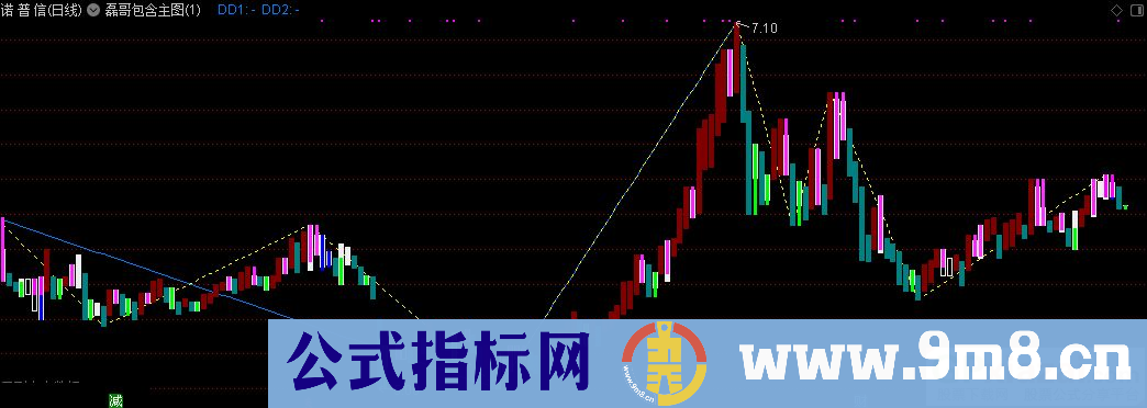 通达信磊哥包含主图指标 源码 贴图