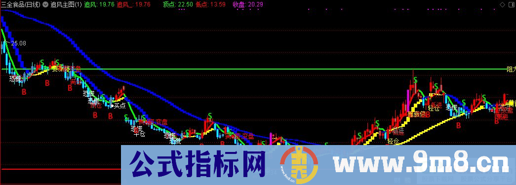 通达信追风主图指标 九毛八公式指标网