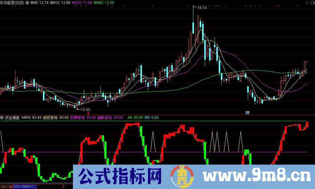通达信资金操盘副图指标 源码 贴图