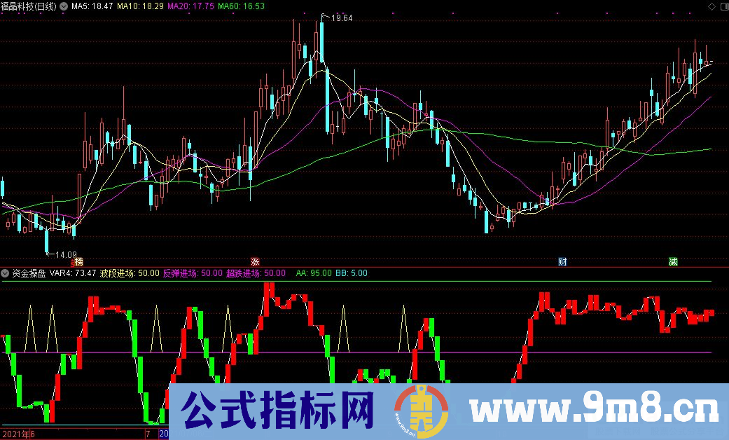 通达信资金操盘副图指标 源码 贴图