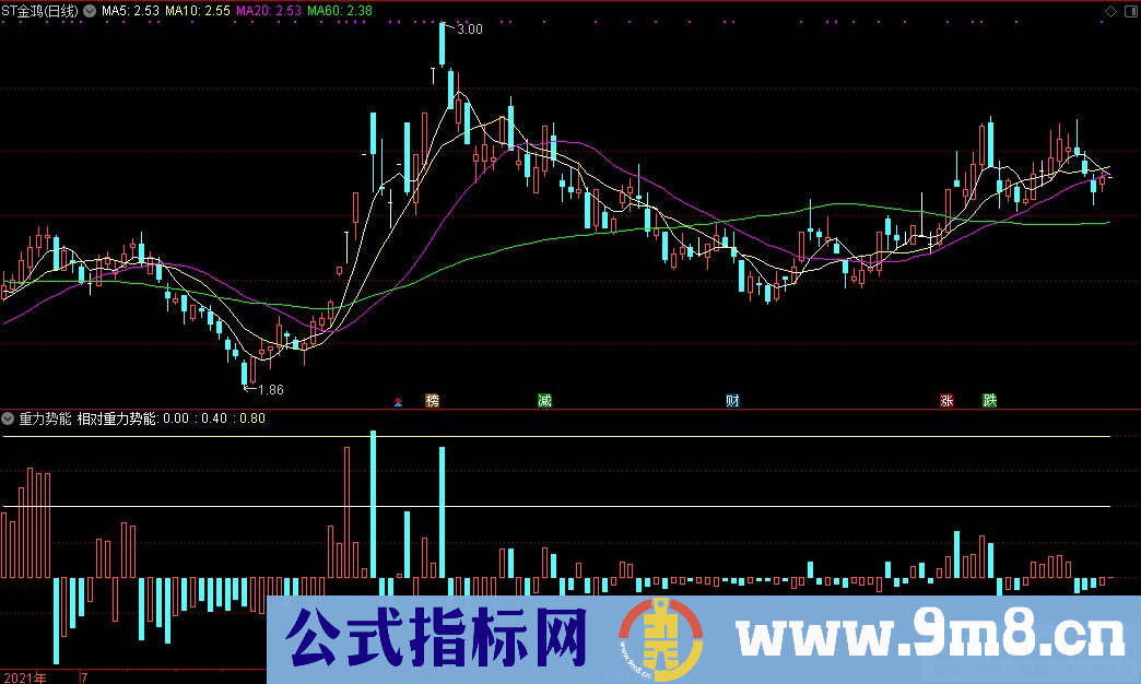 通达信重力势能副图指标 源码 贴图