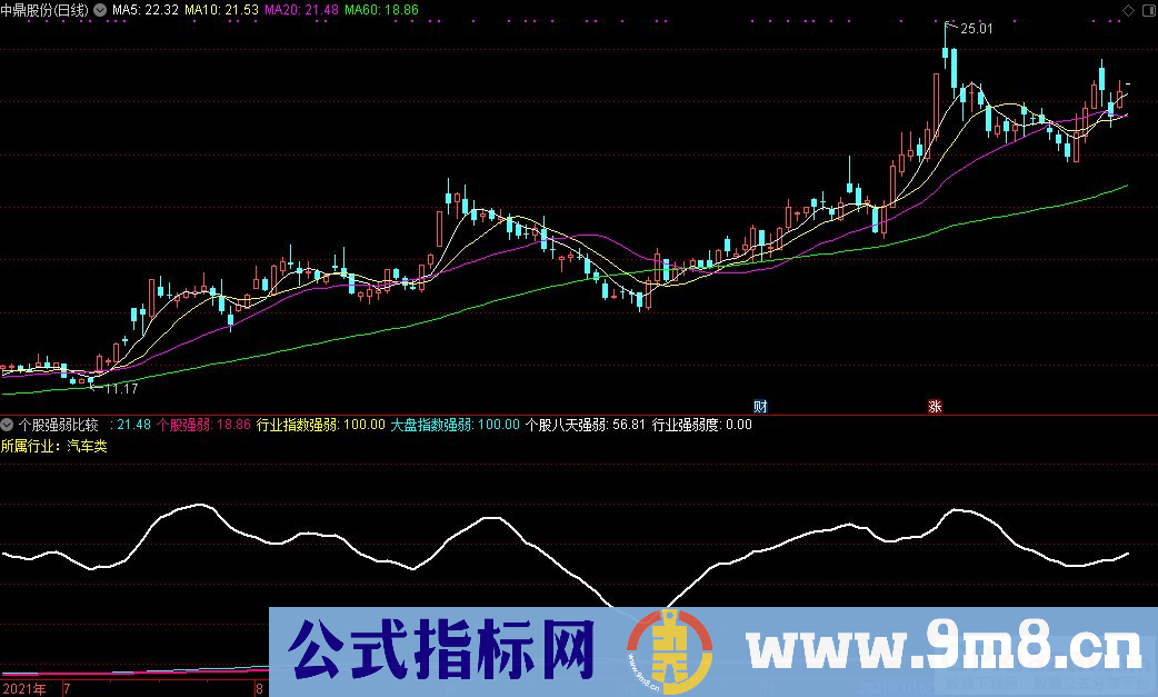 通达信个股强弱比较副图指标 九毛八公式指标网