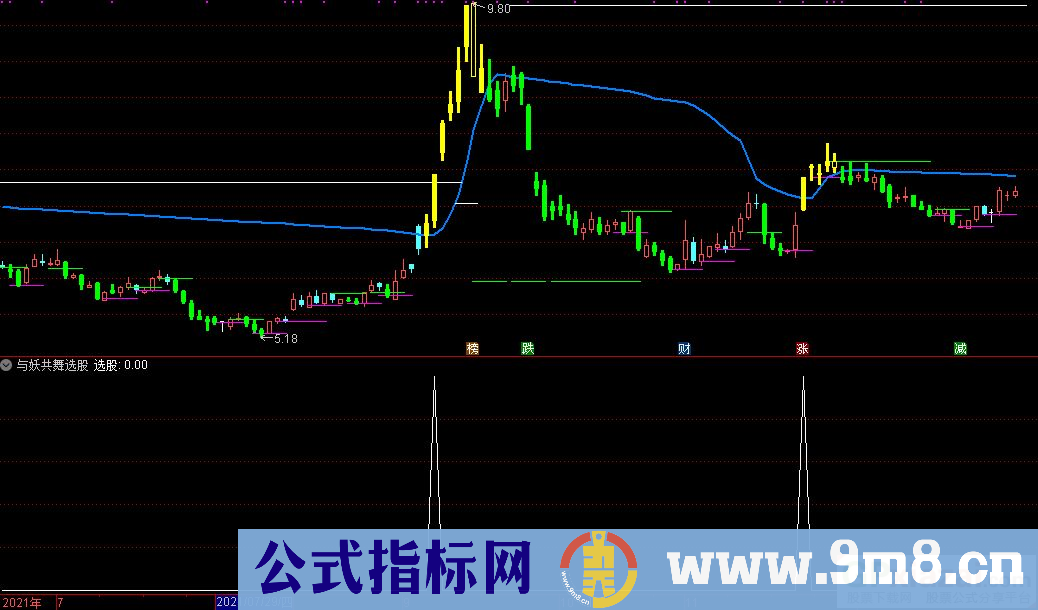 通达信与妖共舞选股指标 九毛八公式指标网