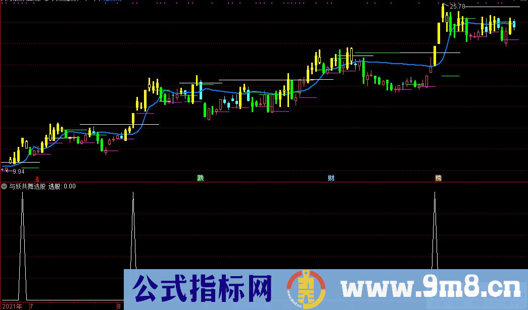 通达信与妖共舞选股指标 源码 贴图