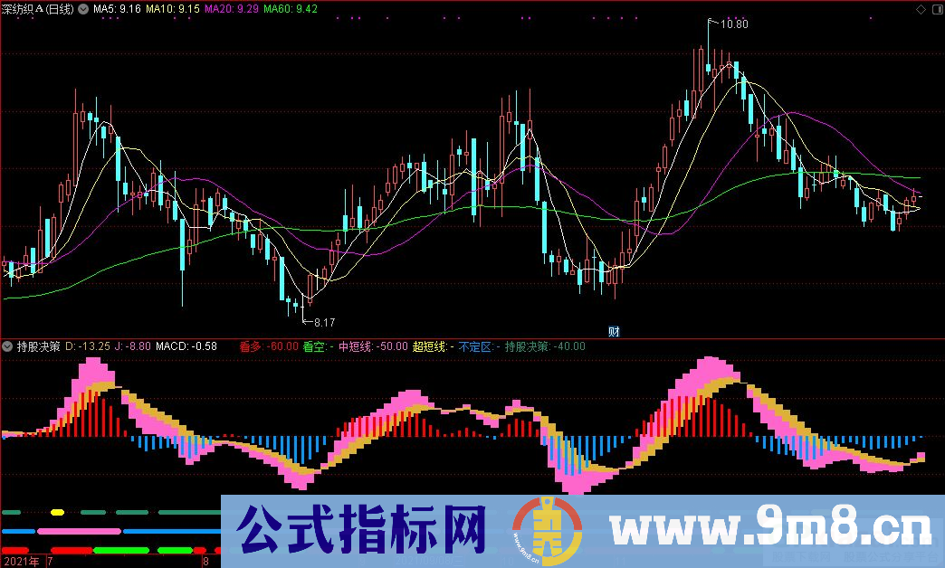 通达信持股决策副图指标 九毛八公式指标网