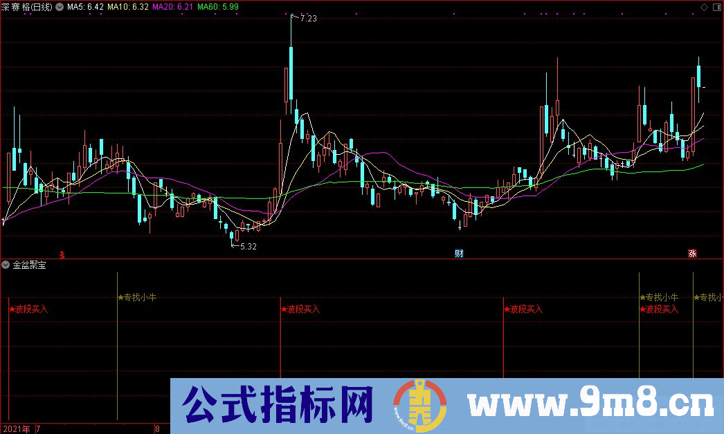 通达信金盆聚宝副图+专找小牛选股+波段买入选股+坚决买进选股指标 源码 贴图