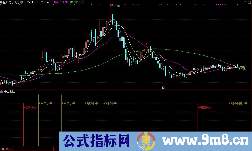 通达信金盆聚宝副图+专找小牛选股+波段买入选股+坚决买进选股指标 源码 贴图