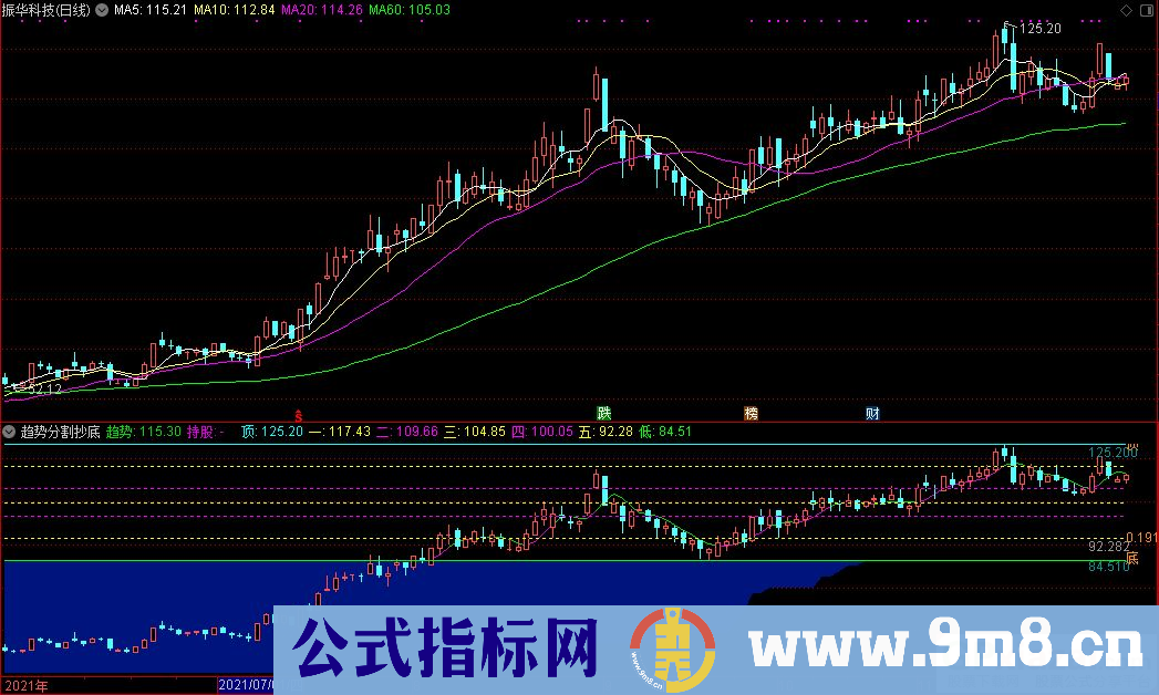 通达信趋势+黄金分割+抄底副图指标 源码 贴图