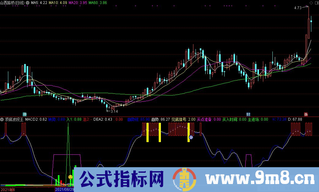 通达信顶底波段王+买入时间选股+笑脸选股指标 源码 贴图