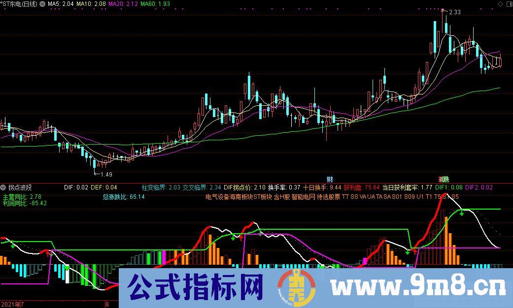 通达信拐点波段副图+红三角选股+红箭头选股指标 源码 贴图