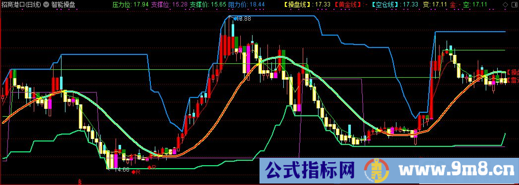 通达信智能操盘主图指标 源码 贴图