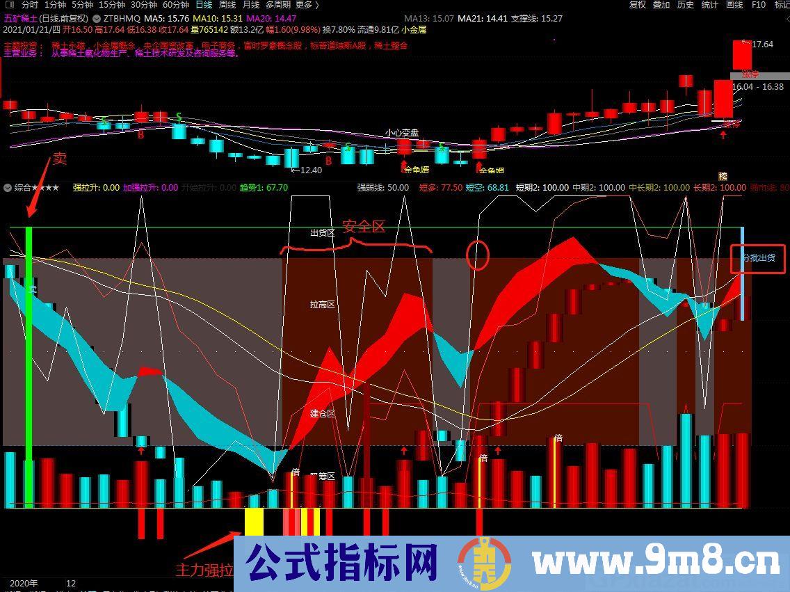 实战指标 波段纵横 通达信副图指标 源码 贴图 无未来