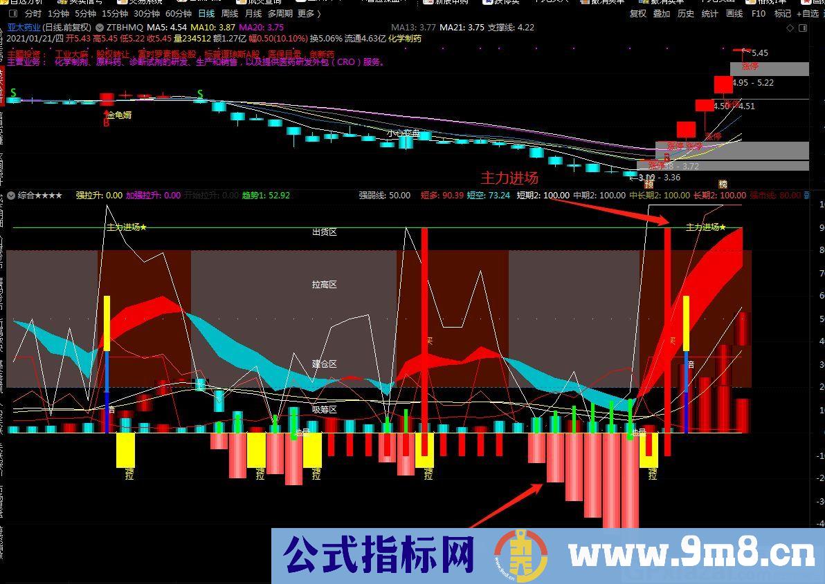 实战指标 波段纵横 通达信副图指标 源码 贴图 无未来
