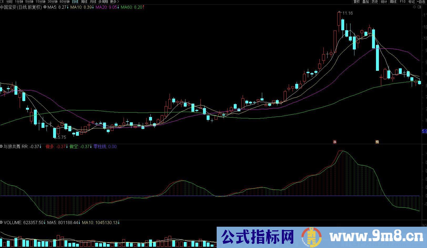 与狼共舞 通达信副图指标 源码 贴图