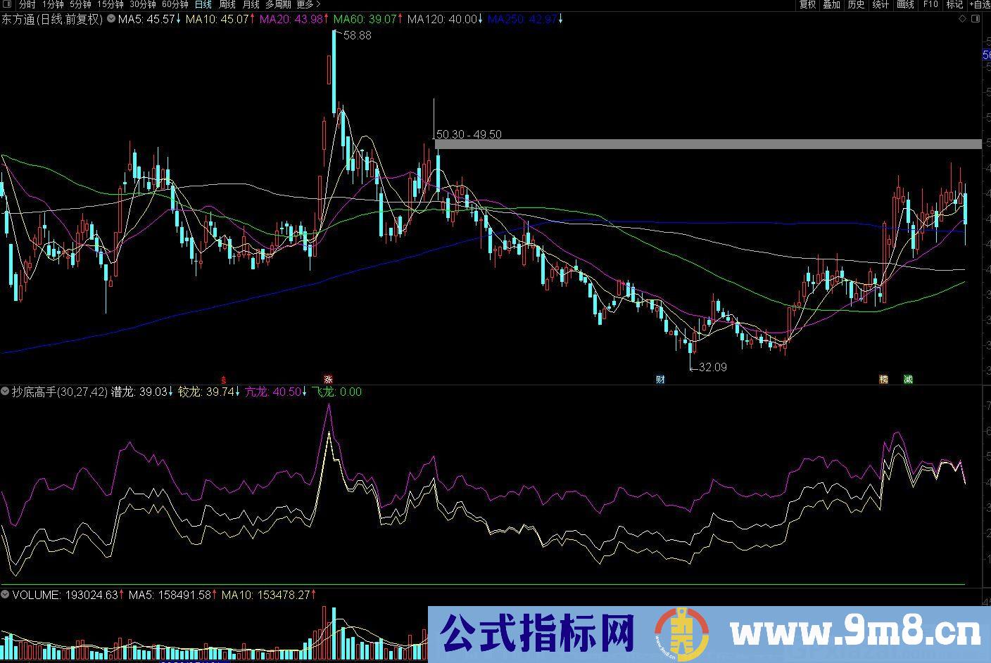 不在错过好的买点指标 潜龙入水 通达信副图指标 源码 贴图