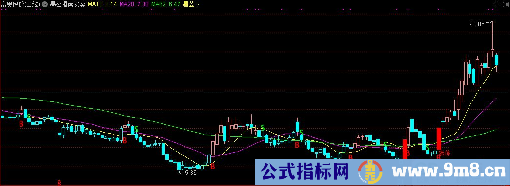 通达信愚公操盘买卖主图指标 买卖点提示 源码 贴图