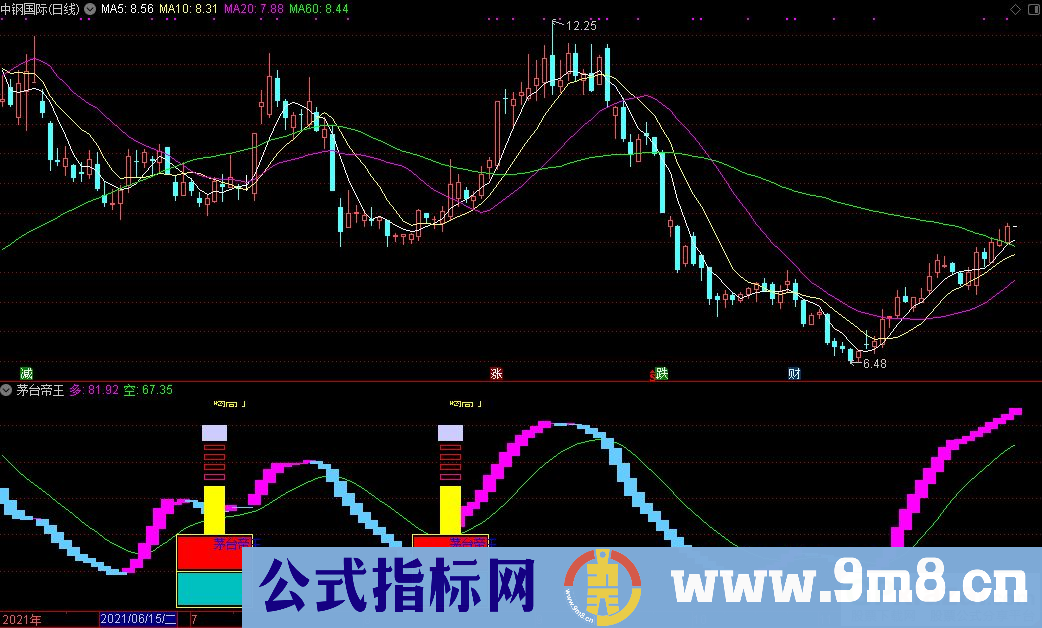通达信茅台帝王副图指标 源码 贴图