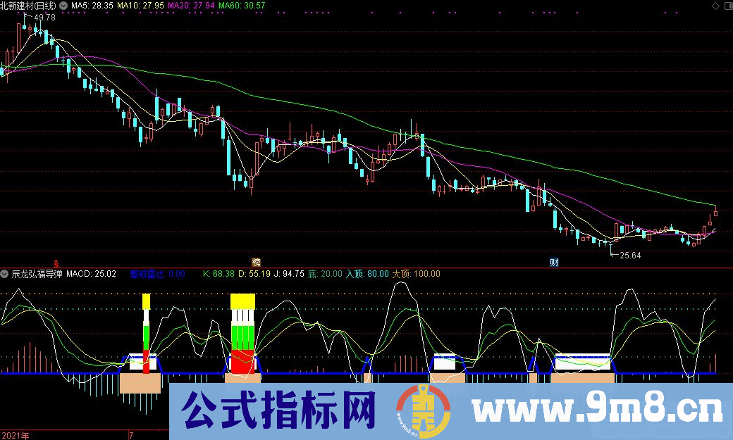通达信抄底型指标 辰龙弘福导弹副图指标 源码 贴图