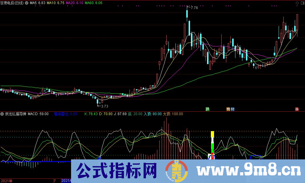 通达信抄底型指标 辰龙弘福导弹副图指标 源码 贴图