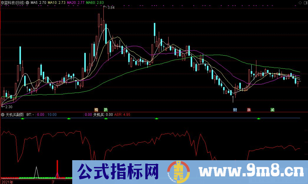 通达信天机买副图+天机买选股指标 源码 贴图