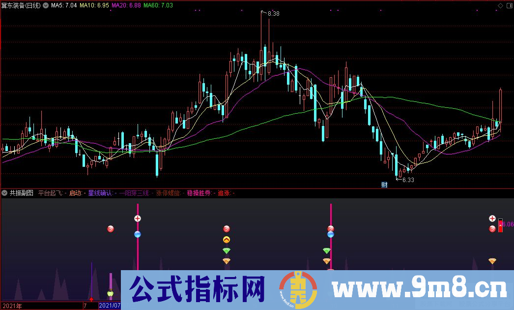 通达信集合多种指标共振副图+稳操胜券选股+平台起飞选股指标 源码 贴图