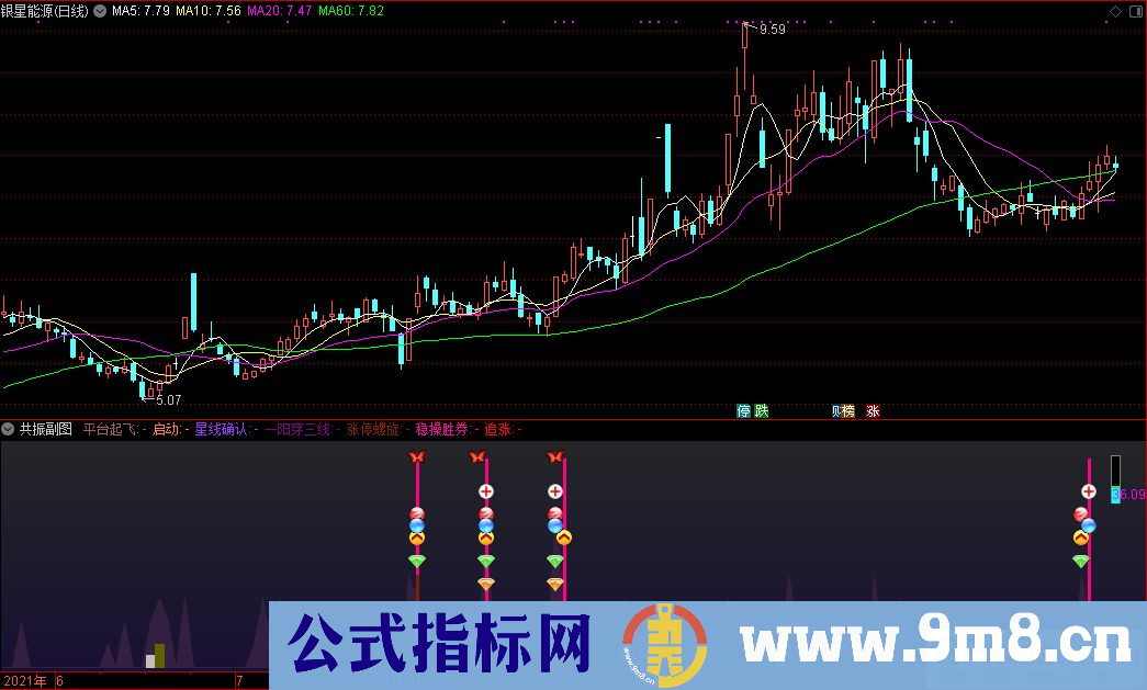 通达信集合多种指标共振副图+稳操胜券选股+平台起飞选股指标 源码 贴图