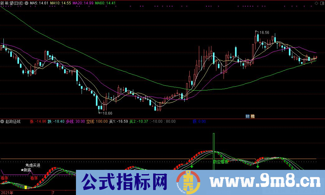 通达信赵政征战副图指标 源码 贴图