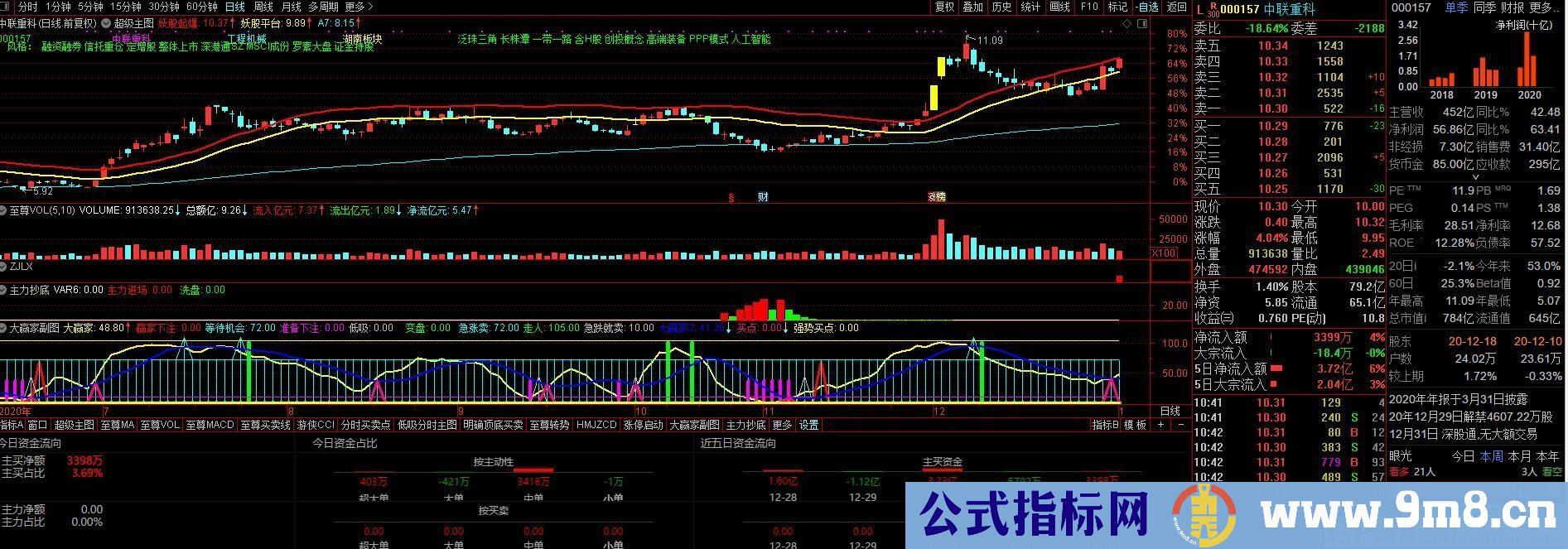 跟着主力抄底加仓 赚钱吃肉 主力抄底 通达信副图指标 源码 贴图