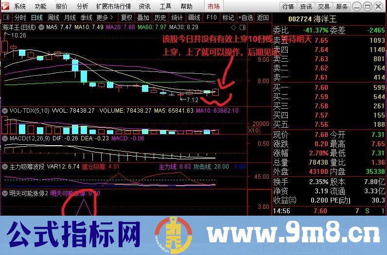 适合目前这种中长牛活跃的行情的指标 明天可能涨停 通达信副图指标 源码 贴图