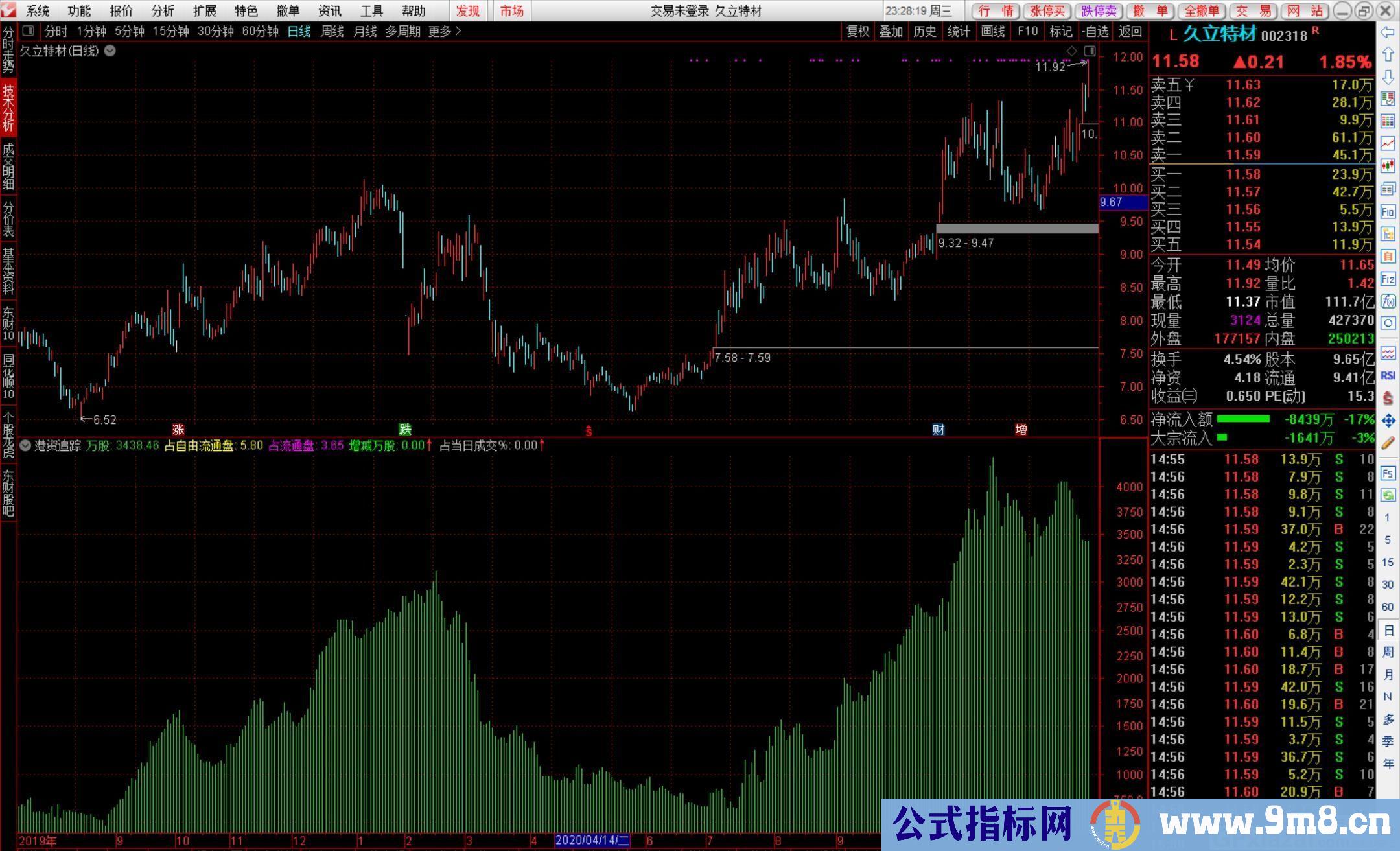 跟着做中长线特别好的指标 港资追踪 通达信副图指标 源码 贴图 无未来
