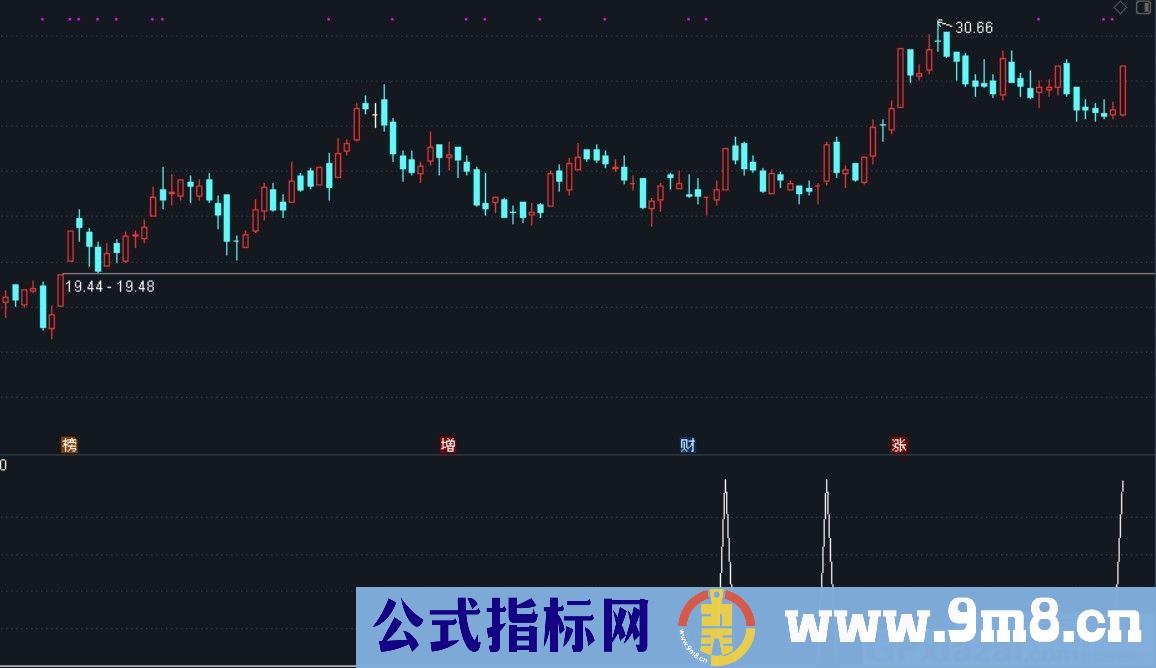 至尊猎庄选股器 高效选股 通达信副图指标 源码 贴图