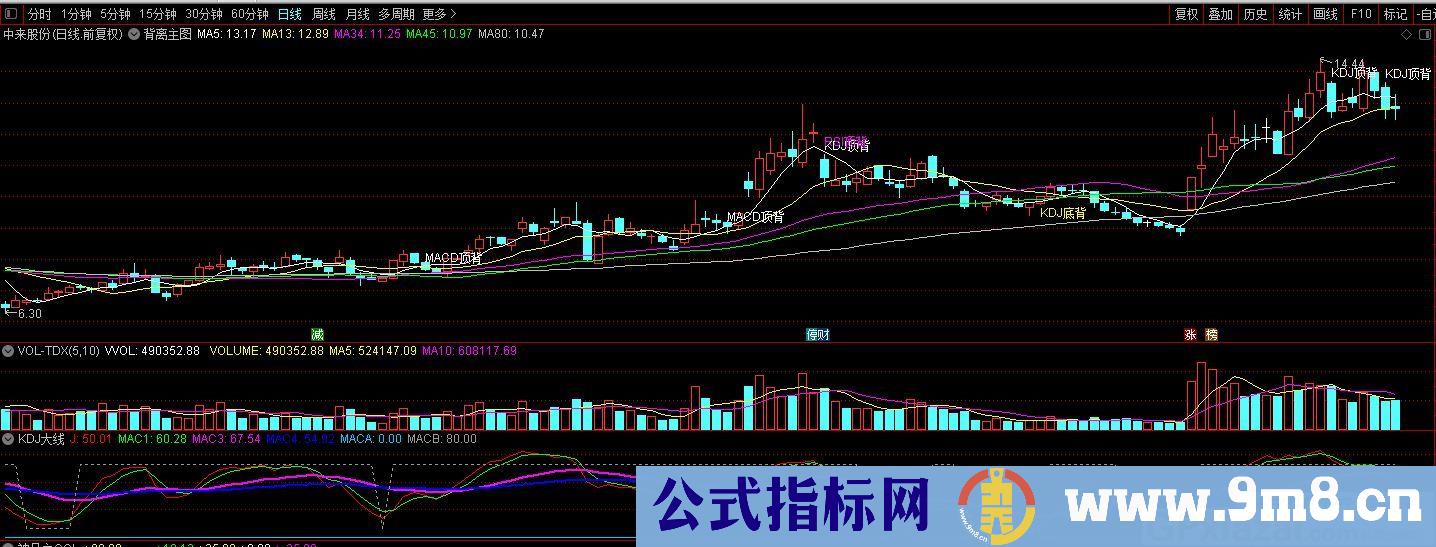 KDJ大线 趋势很明显 通达信副图指标 源码 贴图 无未来