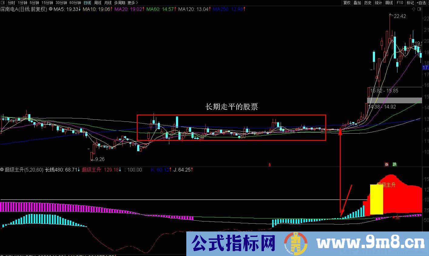 超级主升 通达信副图指标 源码 贴图