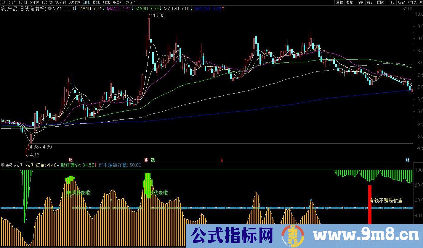 筹码拉升 通达信副图指标 源码 贴图