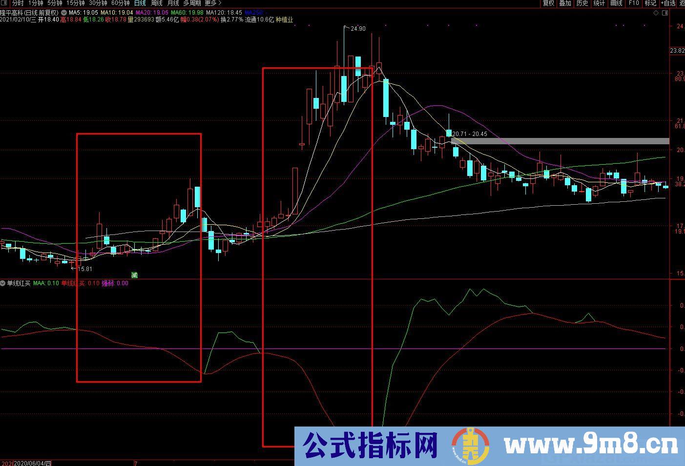 单线红买 通达信副图指标 源码 贴图