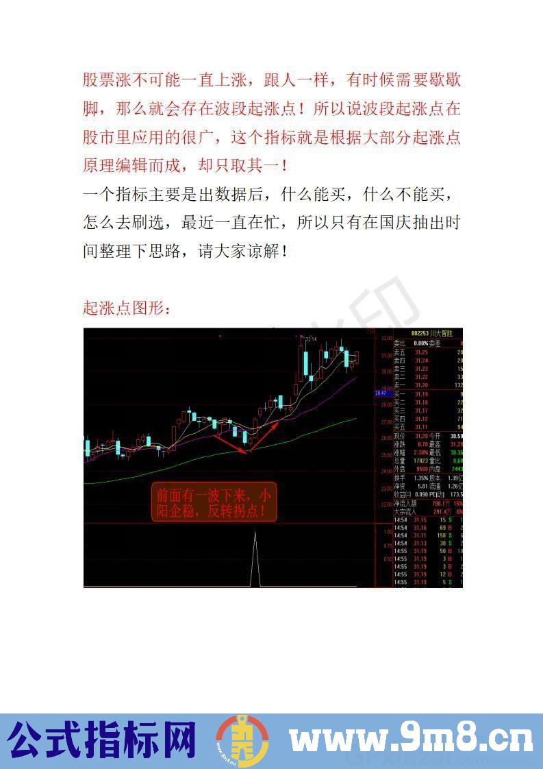 根据起涨点编辑而成的指标 波段起涨点 通达信副图/选股指标 源码 贴图