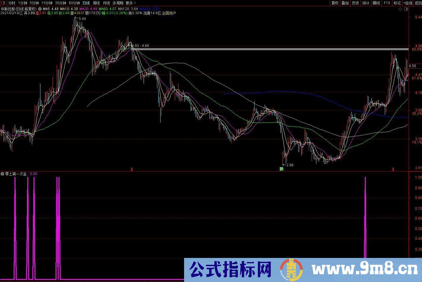 零上第一次金 MACD三浪买点 通达信副图/选股指标 源码 贴图