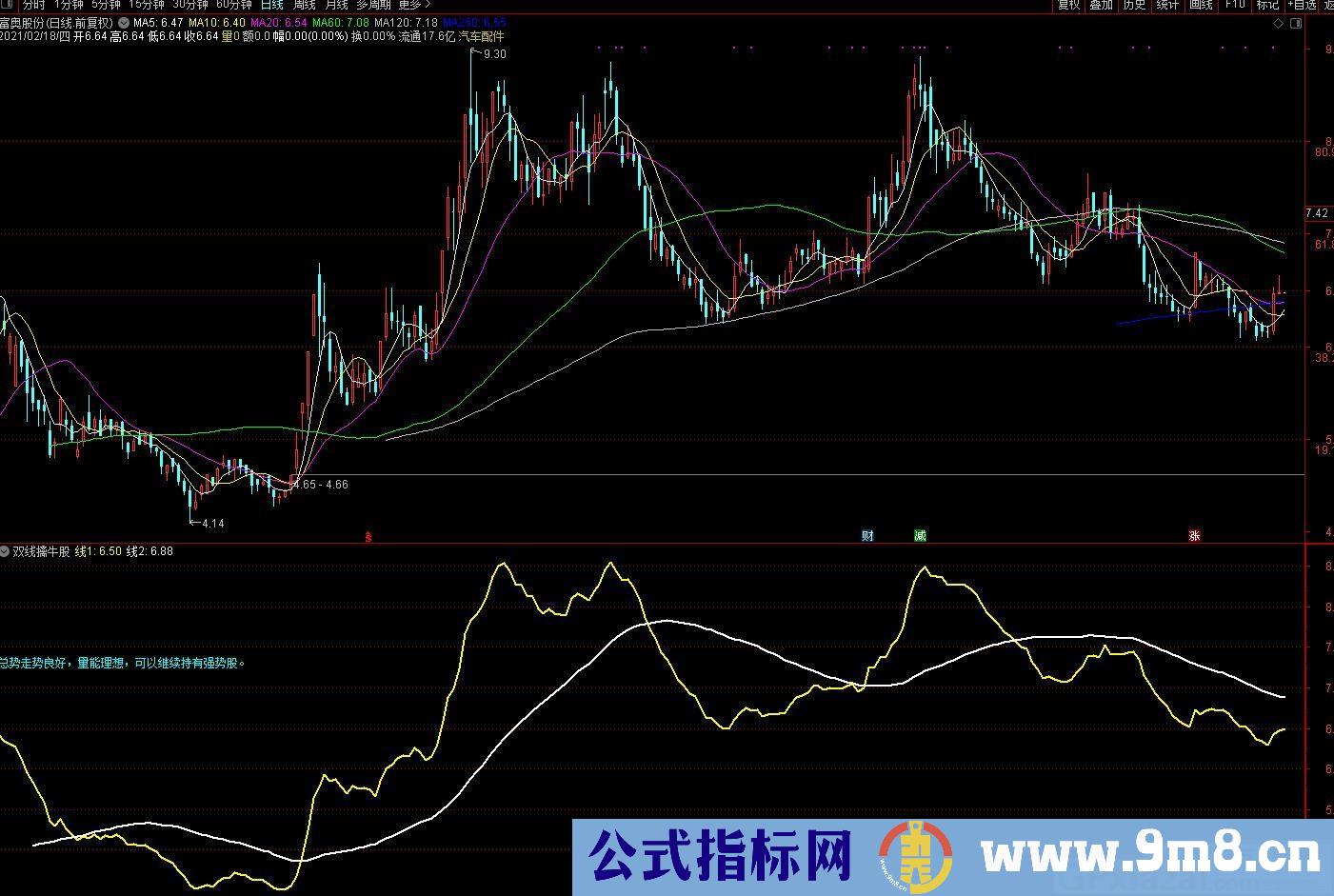 带解盘的双线擒牛股 黄线上穿白线走强下穿走弱 通达信副图指标 源码 贴图