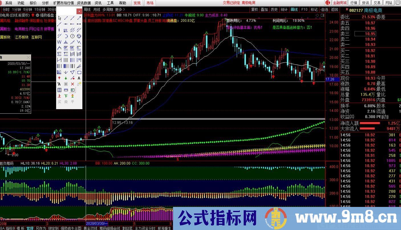 胜负筹码 筹码变化是股市的核心 通达信副图指标 源码 贴图