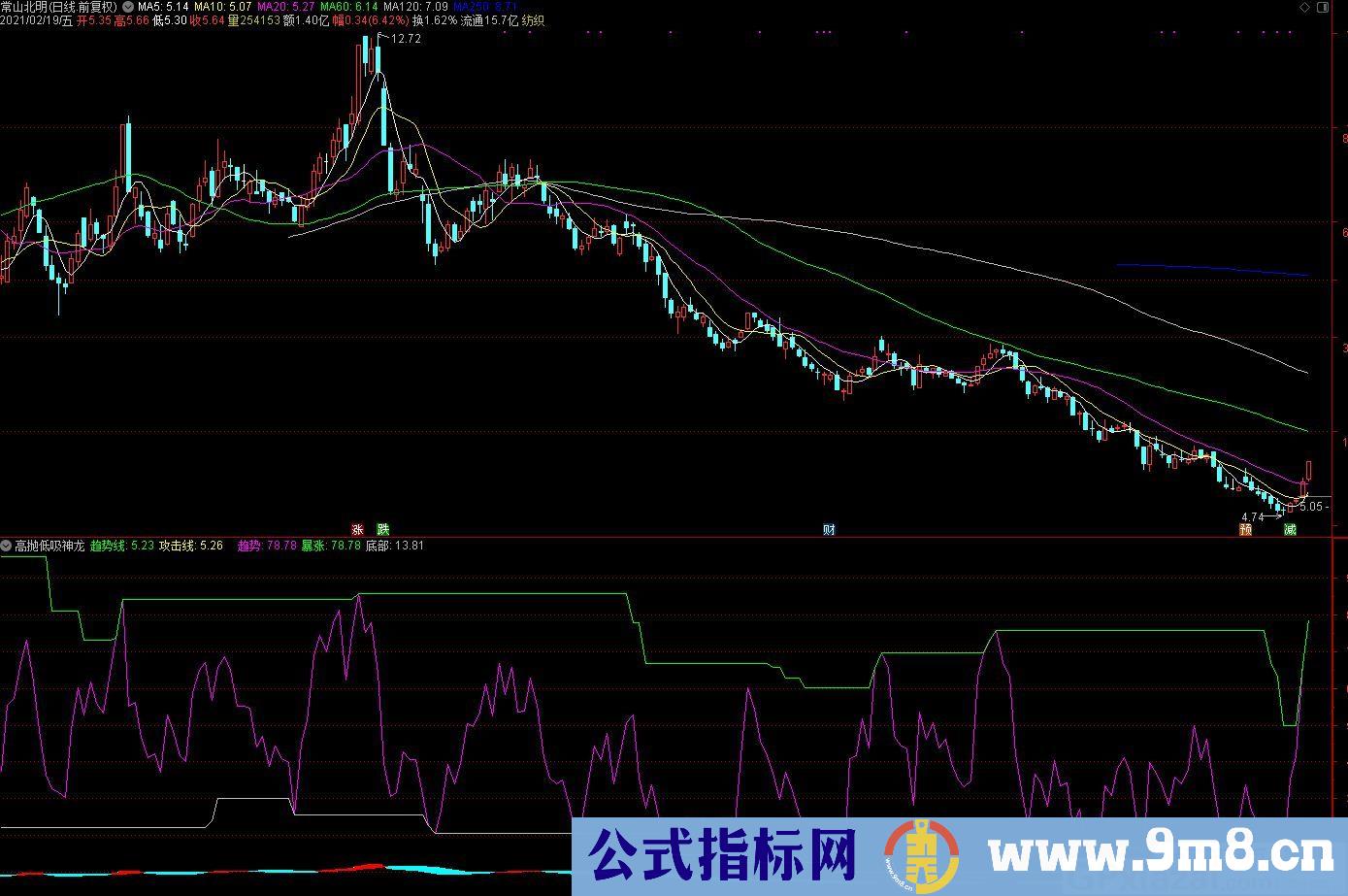 一款使用已久的高抛低吸 神龙 通达信副图指标 源码 贴图